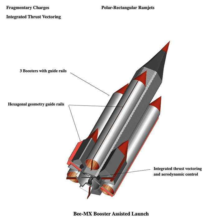 Bee-MX booster-assisted launch and hexagonal guide-rail diagram